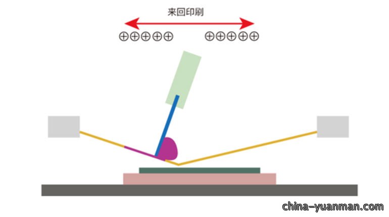 丝网印刷中如何控制飞墨现象